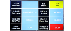 OEE Dashboard