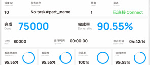 IoT dashboard