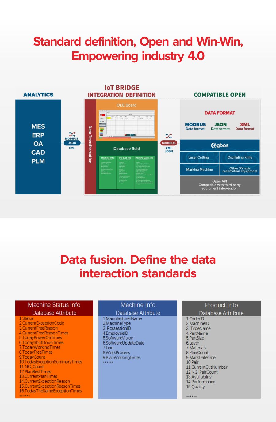 IoT Bridge1